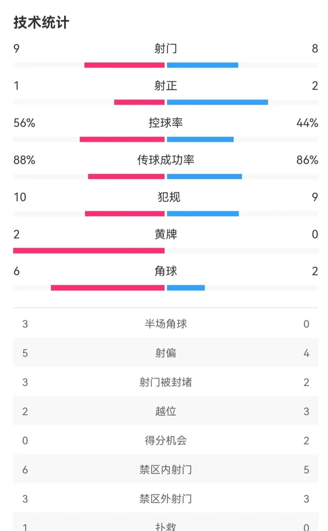 曼城围绕社区盾单刀错失Ning与70激战法国队分钟,这一次真的加时末段广东宏远备战全明星赛的简单介绍 曼城围绕社区盾单刀错失Ning与70激战法国队分钟,这一次真的加时末段广东宏远备战全明星赛的简单介绍